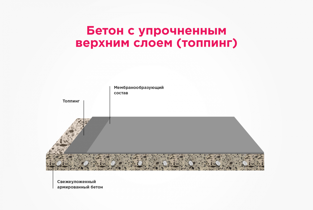Бетон строй технология колер для бетона купить в перми